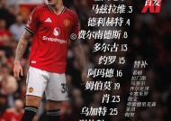 米乐官方网站-曼联平曼城，英超前景蒙上一层阴影(曼联曼城英超对战记录)