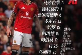 米乐官方网站-曼联平曼城，英超前景蒙上一层阴影(曼联曼城英超对战记录)