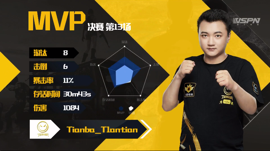 包含精心备战迎接强敌,冲击赛区前列的词条 包含精心备战迎接强敌,冲击赛区前列的词条