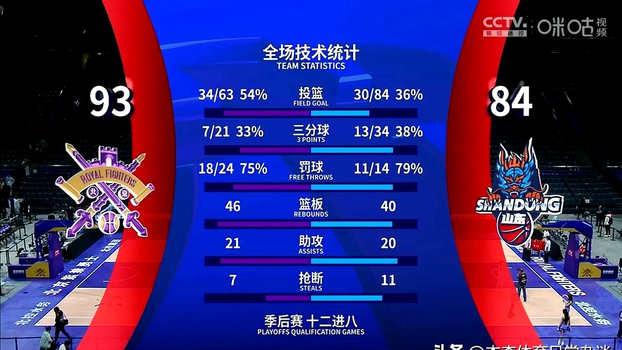 遭遇五连败跌出前十,开季亮眼的北控男篮为何陷入低迷?